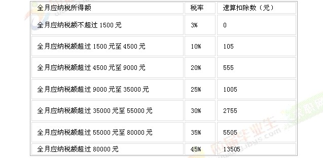 �������ö���Ӌ(j��)�㷽��